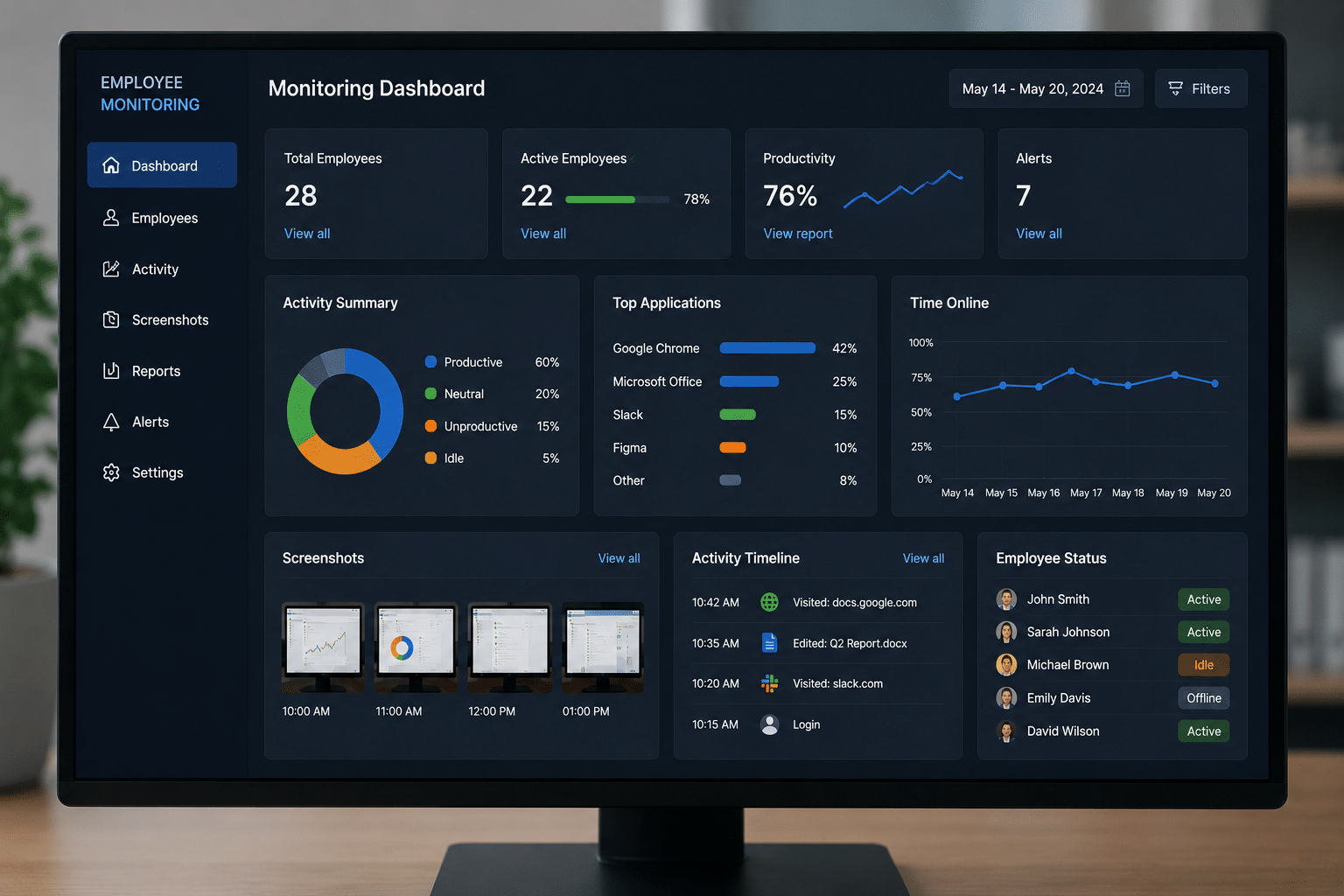 Employee monitoring software dashboard tracking workplace activity and productivity metrics